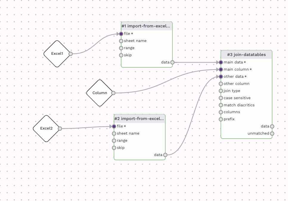 final workflow