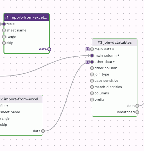 final workflow