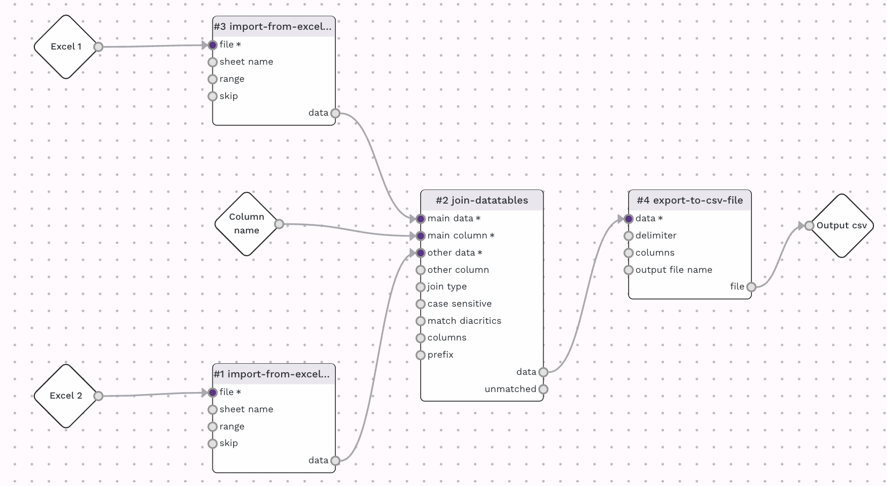 final workflow